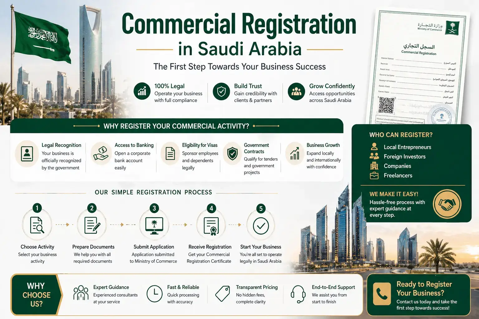 Commercial Registration Renewal in Saudi Arabia.