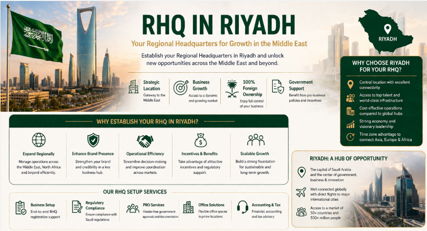 Regional Headquarters in Riyadh.