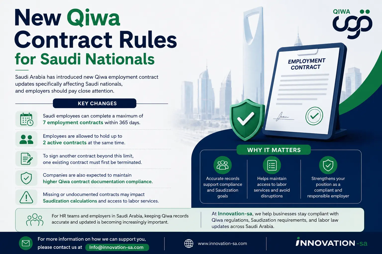 New Qiwa Contract Rules for Saudi Nationals